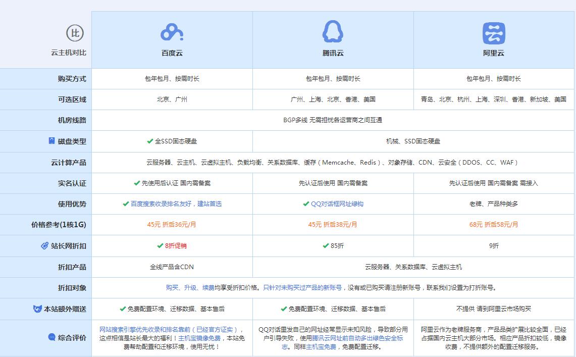 雅安云主机代理对比.jpg